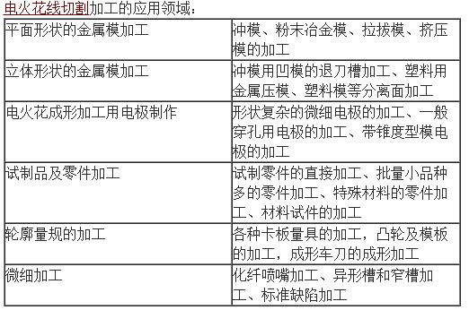 电火花线切割加工论文,电火花线切割加工论文与综合性计划评估，深度探讨与翻版研究,深层数据策略设计_挑战版44.25.26