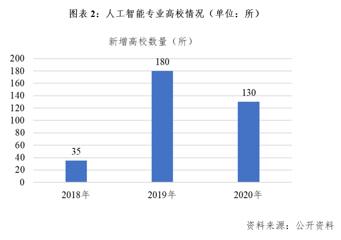 人工智能专业的就业前景及就业方向如何,人工智能专业的就业前景及就业方向如何——时代资料解释定义,创新计划执行_静态版95.53.98