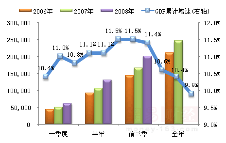 中国经济增长的动力因素主要包括