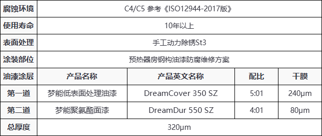 造纸厂排放标准2019