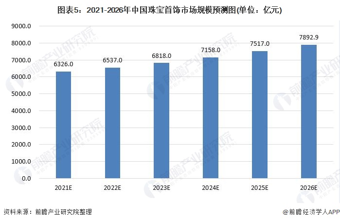 娱乐与中国经济的高速增长对比