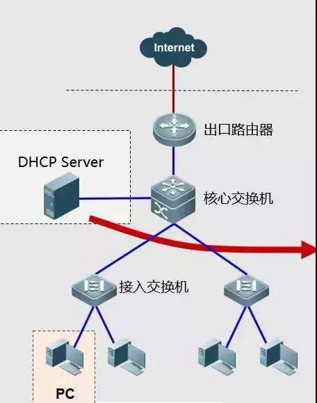 网络工程通信工程区别,网络工程通信工程区别与持久性方案设计探讨,实地验证方案策略_Ultra98.58.54