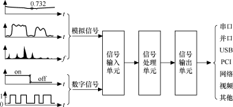 防焊油墨成分