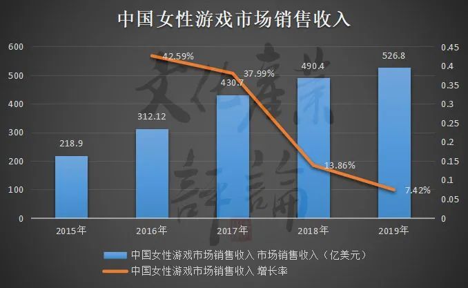 科技与游戏对中国gdp的影响