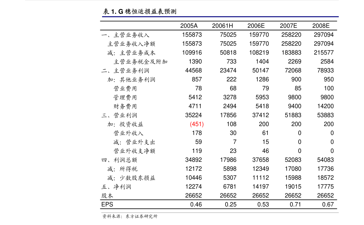 历史小说与历史事件之间的关系