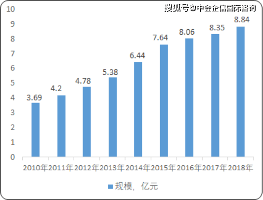 护眼灯的市场规模及前景,护眼灯市场规模及前景展望，迅速执行计划设计的精英版探讨,可靠性方案操作_诗版33.15.30