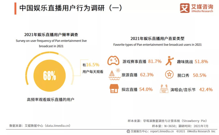 游戏带来的经济效益