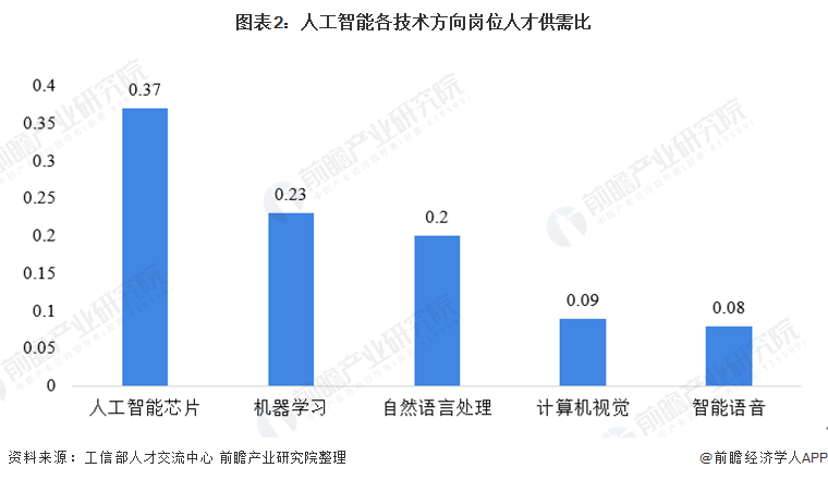 醚类与人工智能专业就业现状,醚类与人工智能专业就业现状及战略性实施方案优化的探讨,理论解答解析说明_更版75.79.71