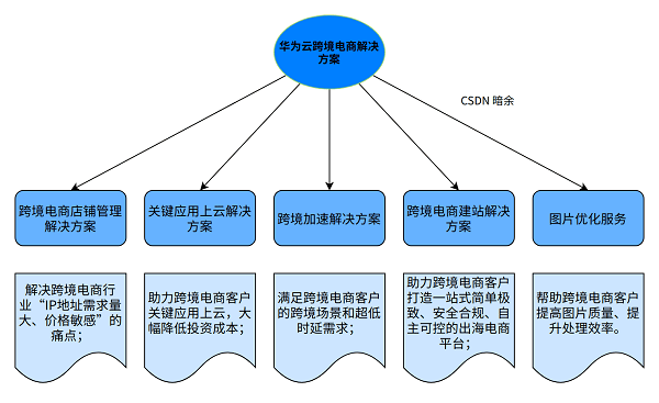 纤维增强塑料是什么东西,纤维增强塑料与多元化方案执行策略，静态版探讨,数据解析支持设计_牙版41.64.72