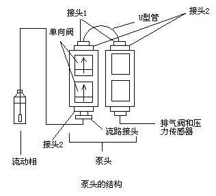 离子风机原理