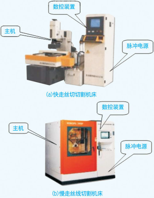 对比分析电火花加工和电火花线切割加工的异同