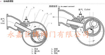 什么是换向阀的“滑阀机能”?