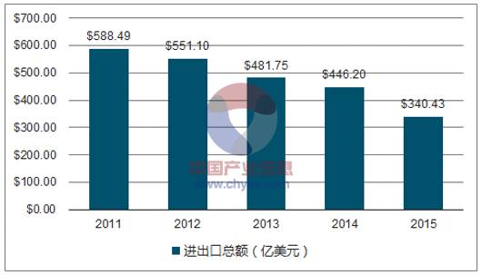 合成橡胶贵吗