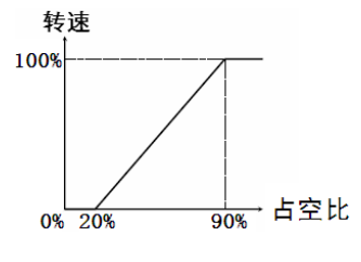 转换连接线是干什么用的