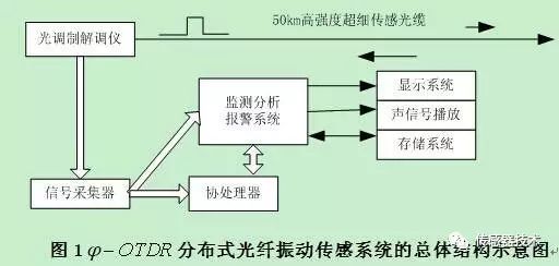 光纤式传感器