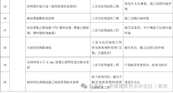 管道防火涂料套什么定额,管道防火涂料定额套用与创新性计划解析,安全设计解析_尊贵款81.44.61