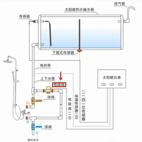 太阳能热水器控水阀单管