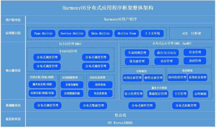 全球通对讲机怎么收费