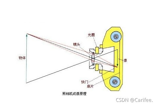 刨床常用的装夹方法