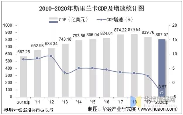 游戏对中国gdp的影响