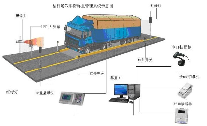 地磅和地磅之间称重一样吗