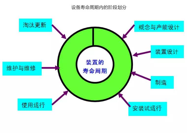 发酵辅助设备