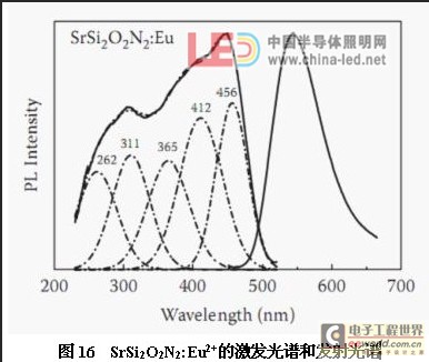 荧光粉led封装