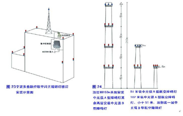 航空障碍灯安装