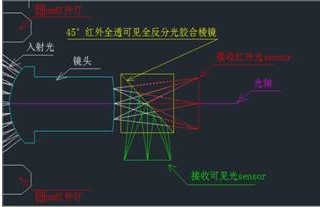 粘合机工作原理