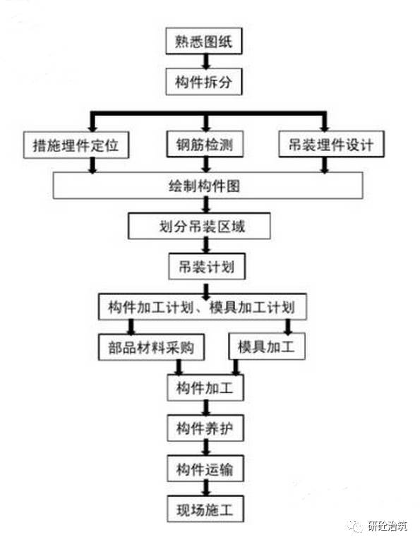 醋酸纤维生产工艺流程