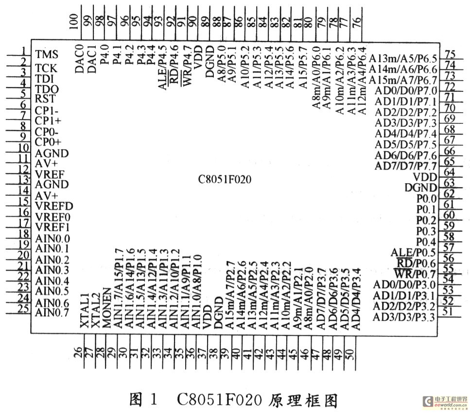 水体浊度的分析测定