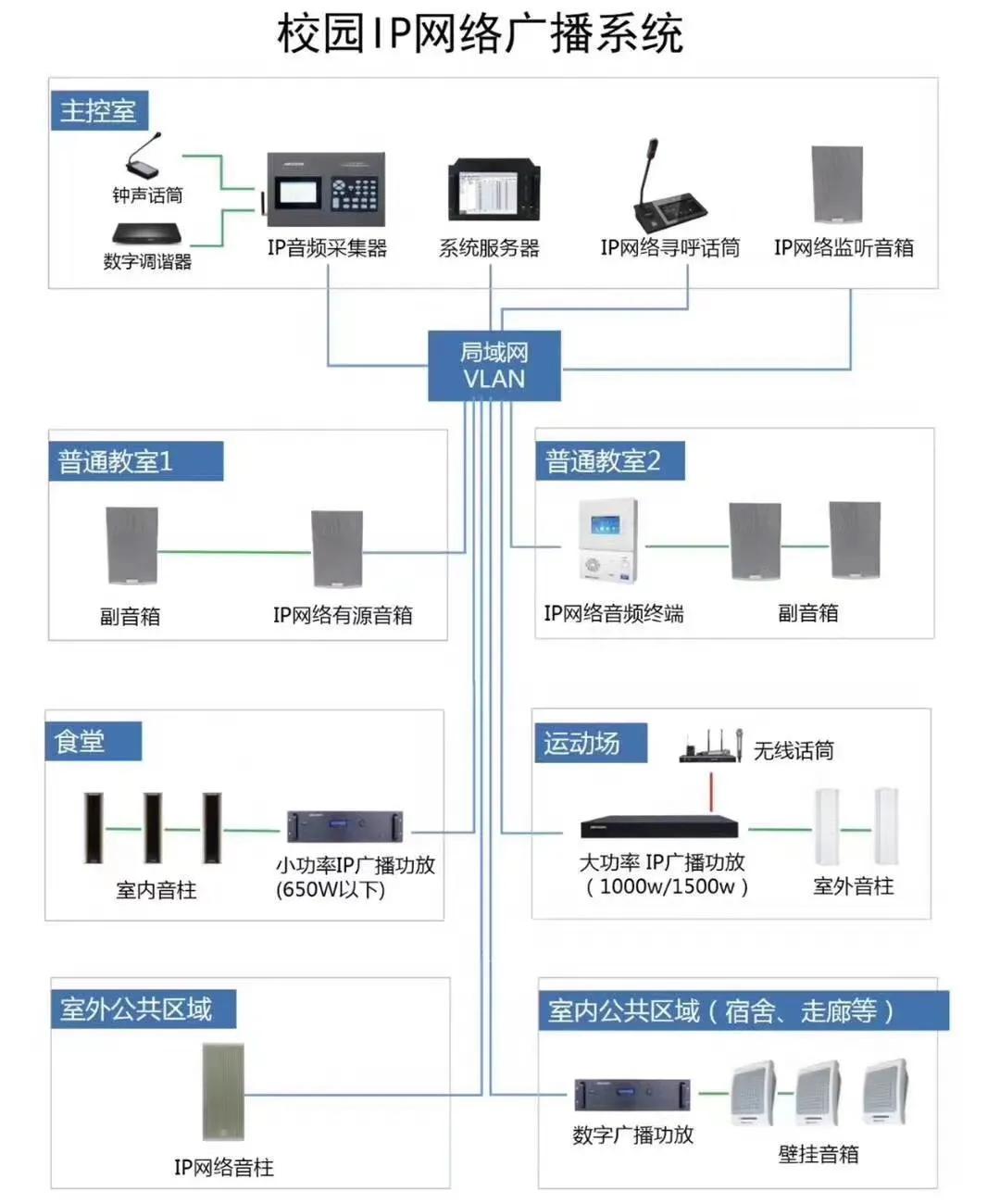 门禁对讲通用吗