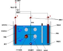 电镀溶液分析仪器