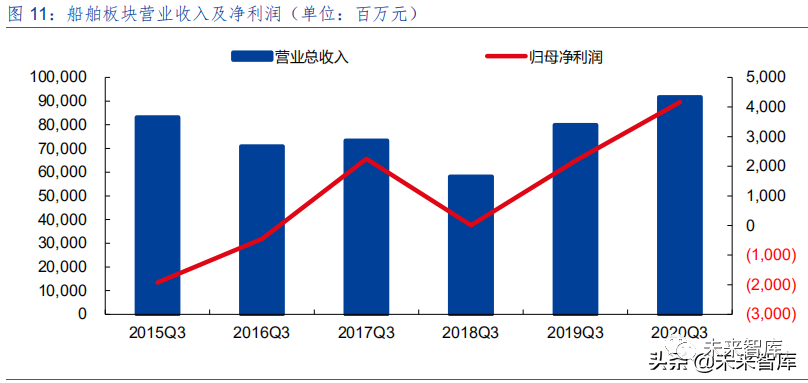 军事与经济互动论