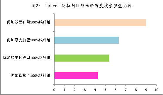 防辐射面料原理