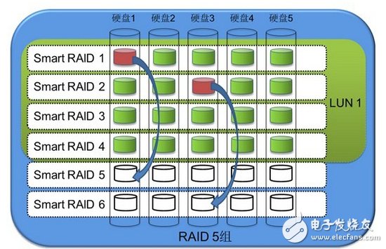 磁盘阵列牌子