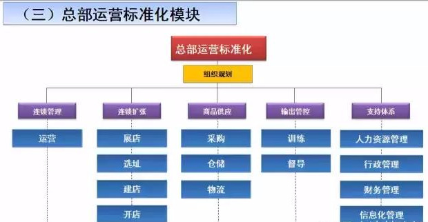 工具包怎么做