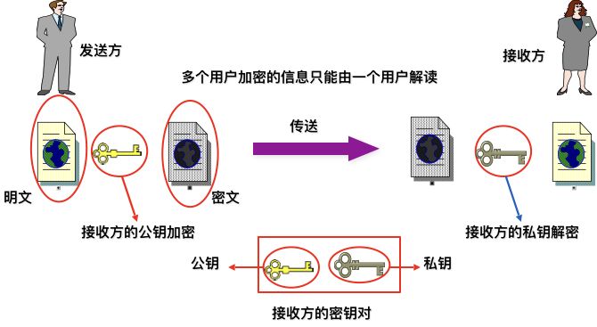 音箱线控原理