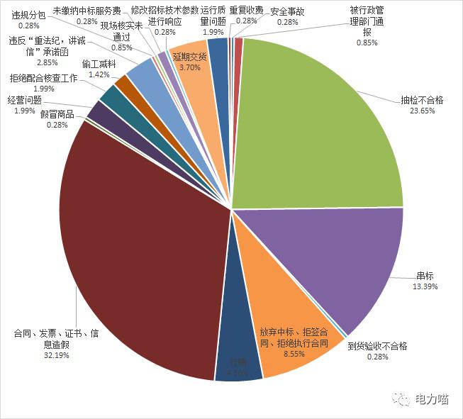 美食全球化的利弊