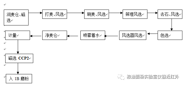 烙铁头与轮胎加工工艺流程图,烙铁头与轮胎加工工艺流程图的设计与优化，合理化决策实施评审,深层策略设计解析_履版80.36.20