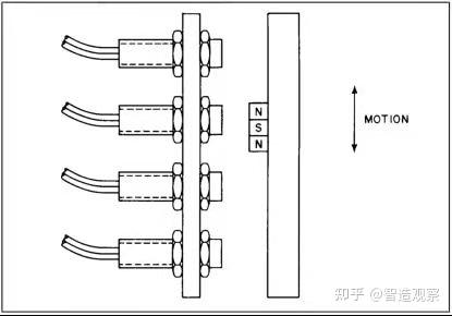 霍尔传感器的类别