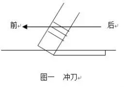 刀具排屑槽,刀具排屑槽，诠释、分析及定义（专属版 30.18.24）,数据整合执行策略_网页版39.80.74