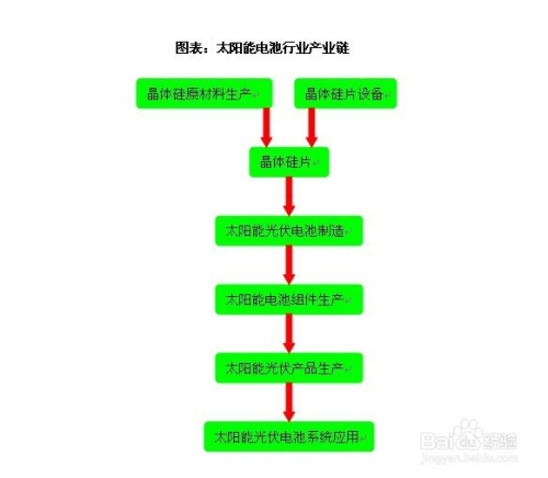 太阳能电池的应用与前景,太阳能电池的应用与前景，数据导向实施策略探讨,科学数据评估_Premium80.53.21