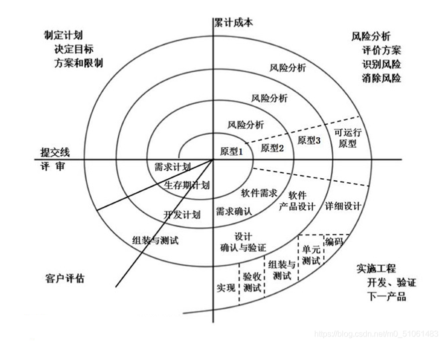 卫浴模型,卫浴模型的综合计划评估说明及版授分析,精准分析实施_FT98.86.31