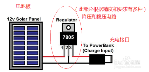 太阳能充电器制作方法