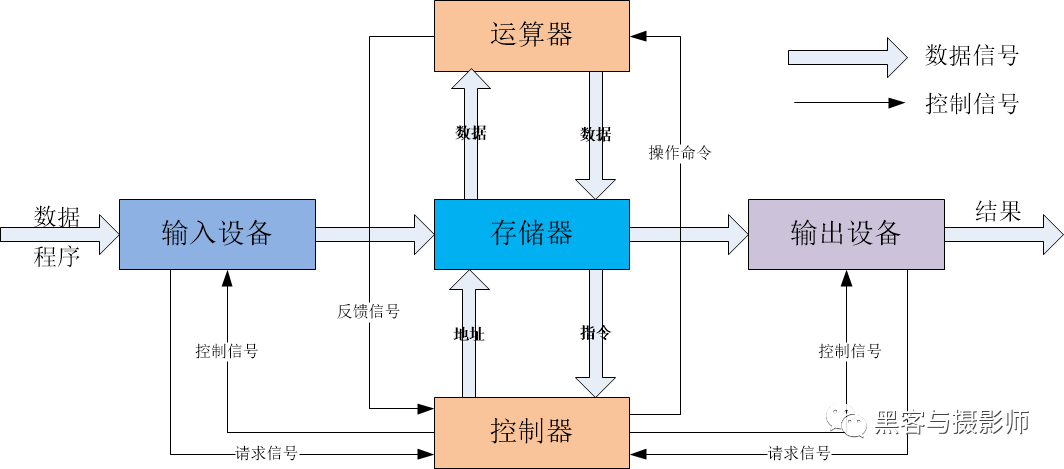 恒温带测定步骤