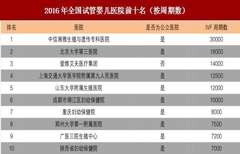 泰国医院试管婴儿成功