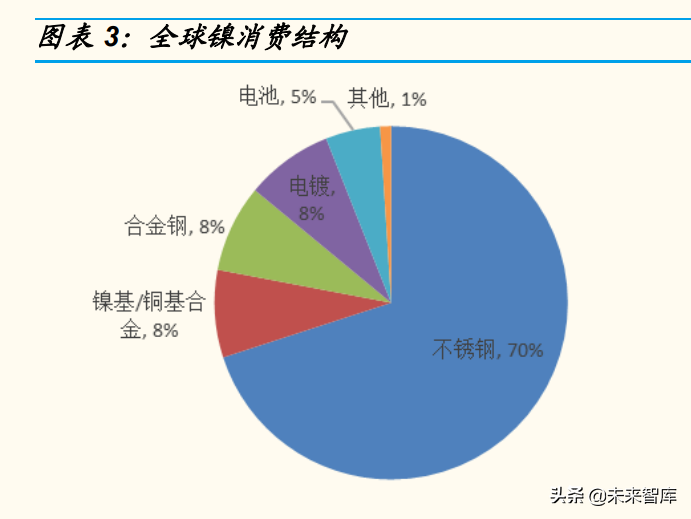 镍色是什么意思