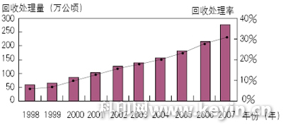 保温棉回收价格