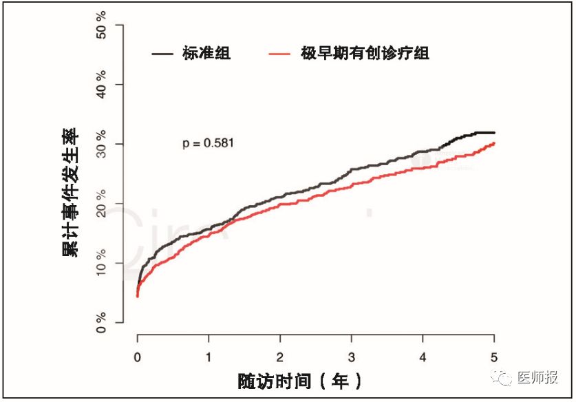 糖尿病寿命一般能活多久